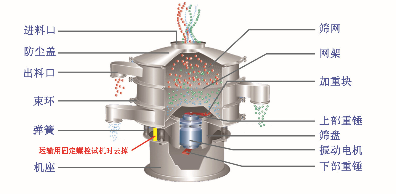 两层振动筛粉机结构图