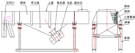碳钢方型振动筛的结构草图